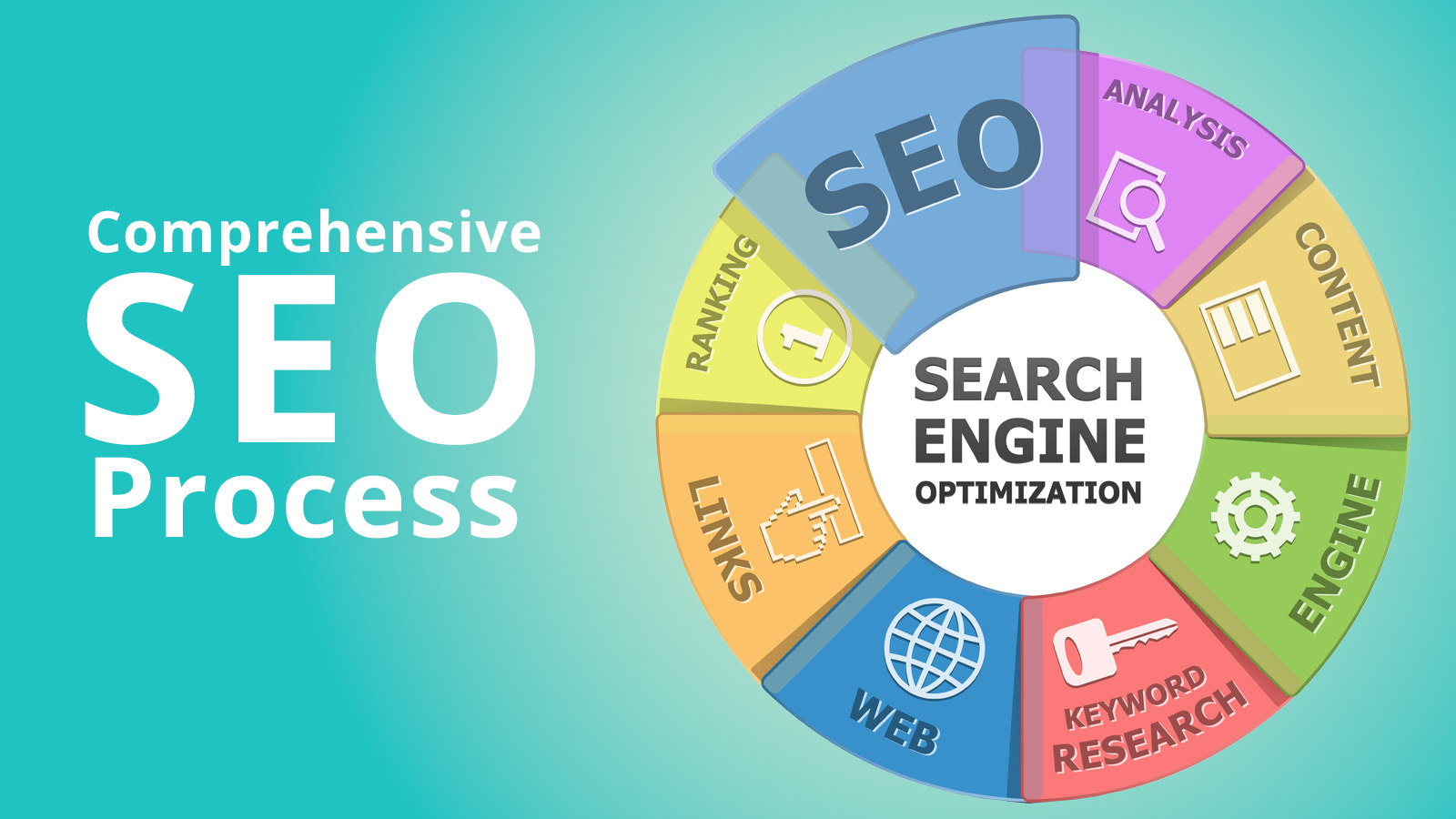 Create a Comprehensive SEO Process