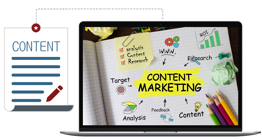 2023 Digital Marketing SEO-Friendly Content