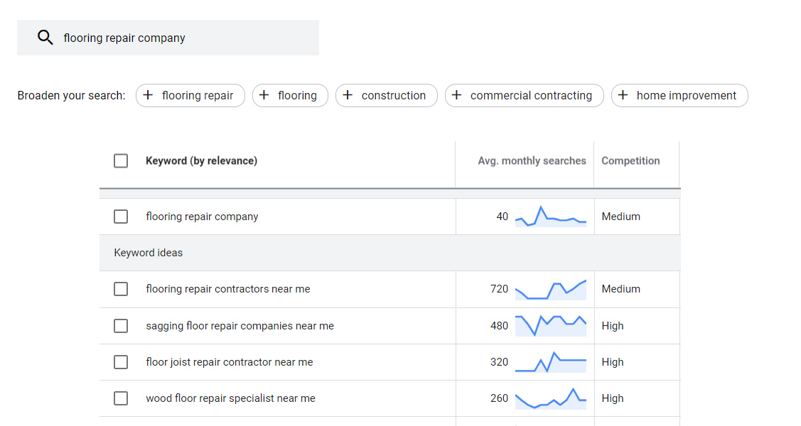 Keyword Research