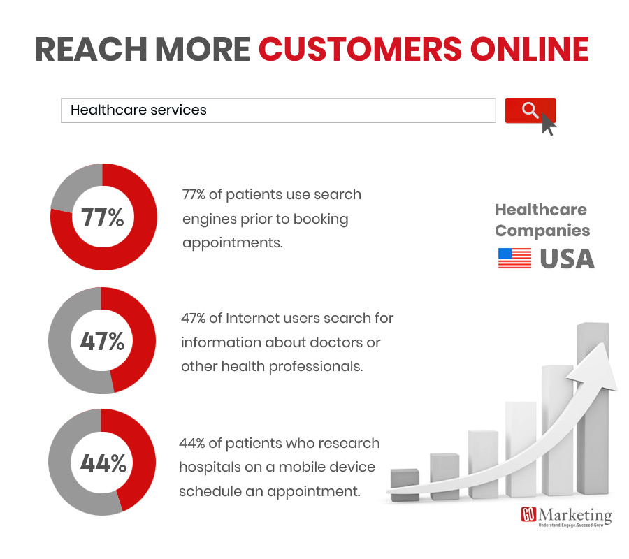 Healthcare SEO Digital Marketing