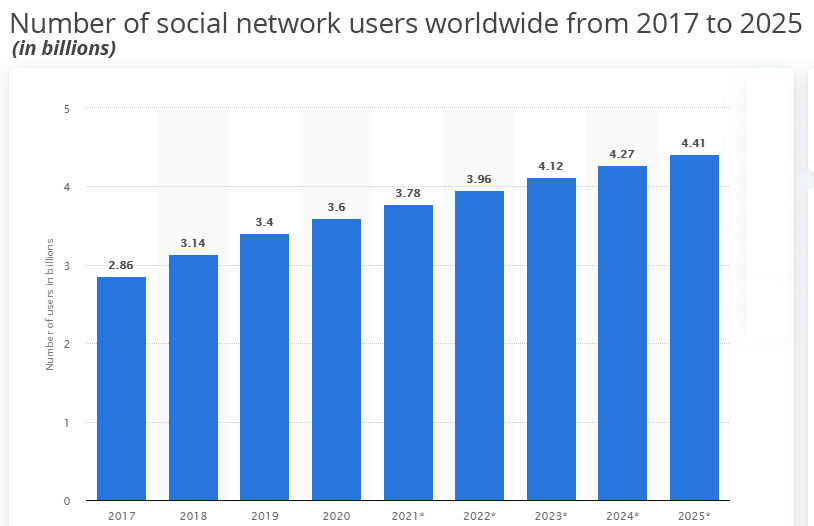 Pros and Cons of Social Media Platforms for Plumbers