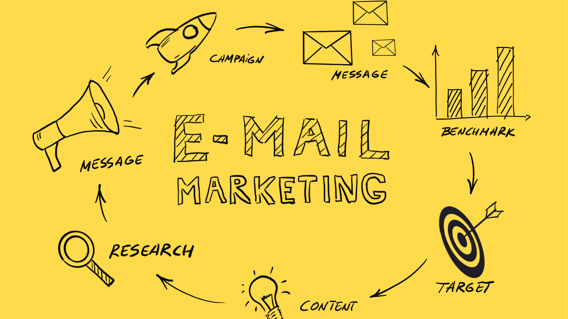 Use Email Marketing